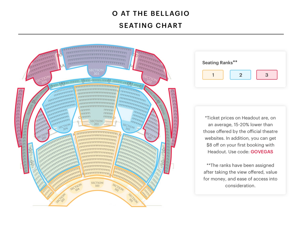 8 Images Bellagio Cirque Du Soleil O Seating Chart And View Alqu Blog