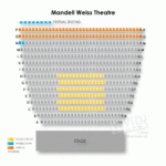 La Jolla Playhouse Mandell Weiss Theatre Tickets La Jolla Playhouse