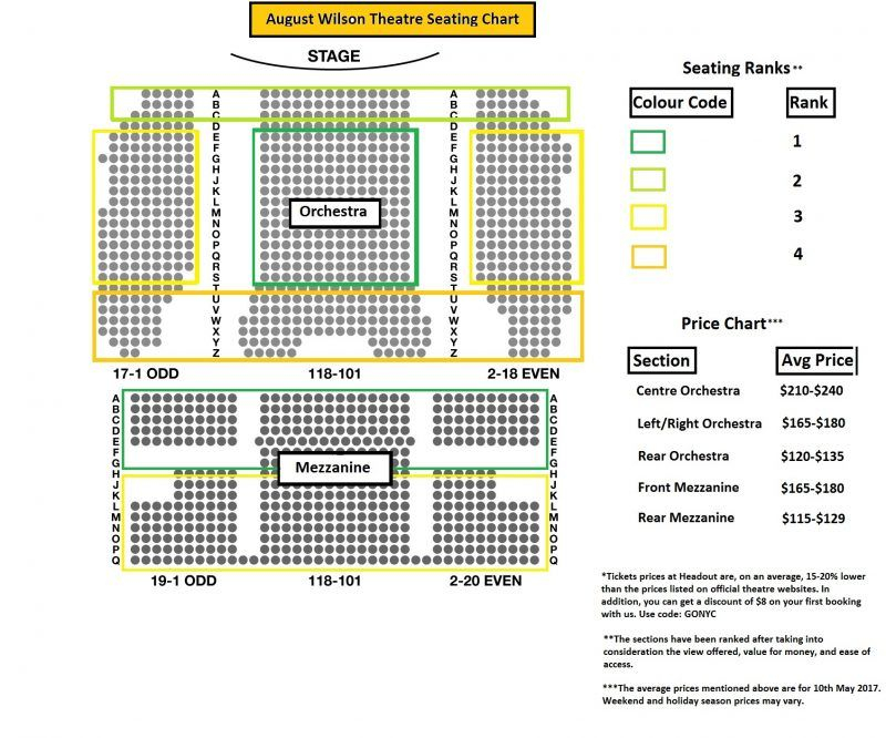  XperienceTravelTheTaylorWay August Wilson Theatre Seating Chart 